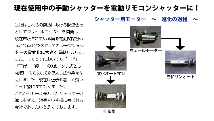 現在使用中の手動シャッターを電動リモコンシャッターに！